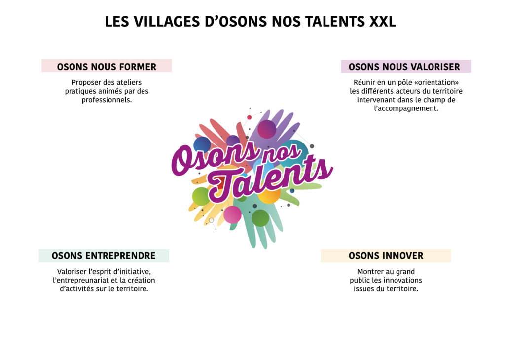 osons-nos-talents-XXL