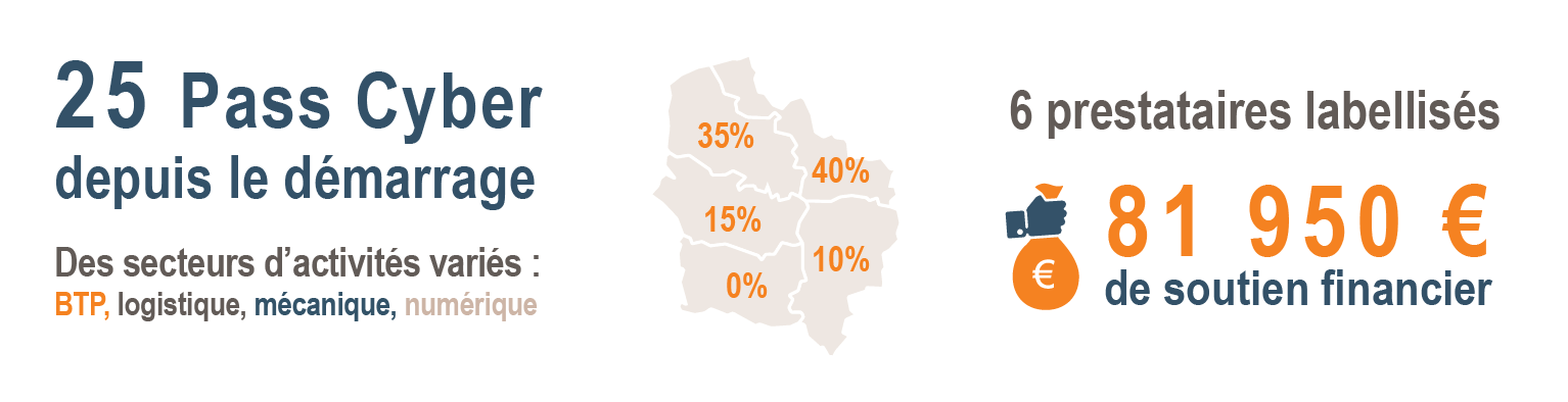 FocusCyberConseil