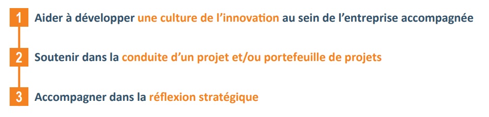 Innoscan