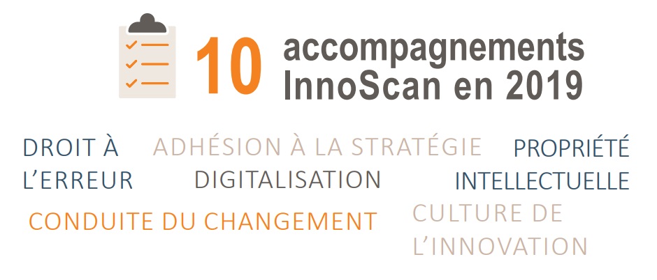 Nuage de mots innoscan