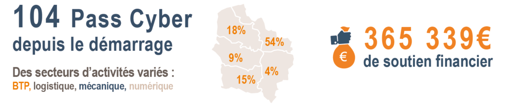 PERF INDUSTRIELLE INFO