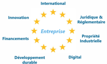 Et si, vous aussi, vous vous faisiez accompagner par le premier réseau international dédié à l’accompagnement des PME  ? 