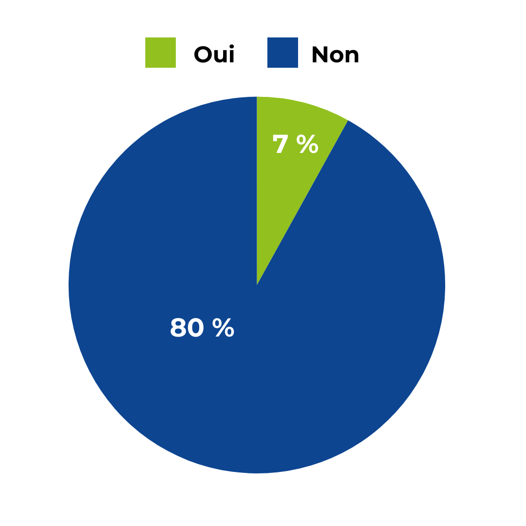 Répartition HOMMEFEMME (4)