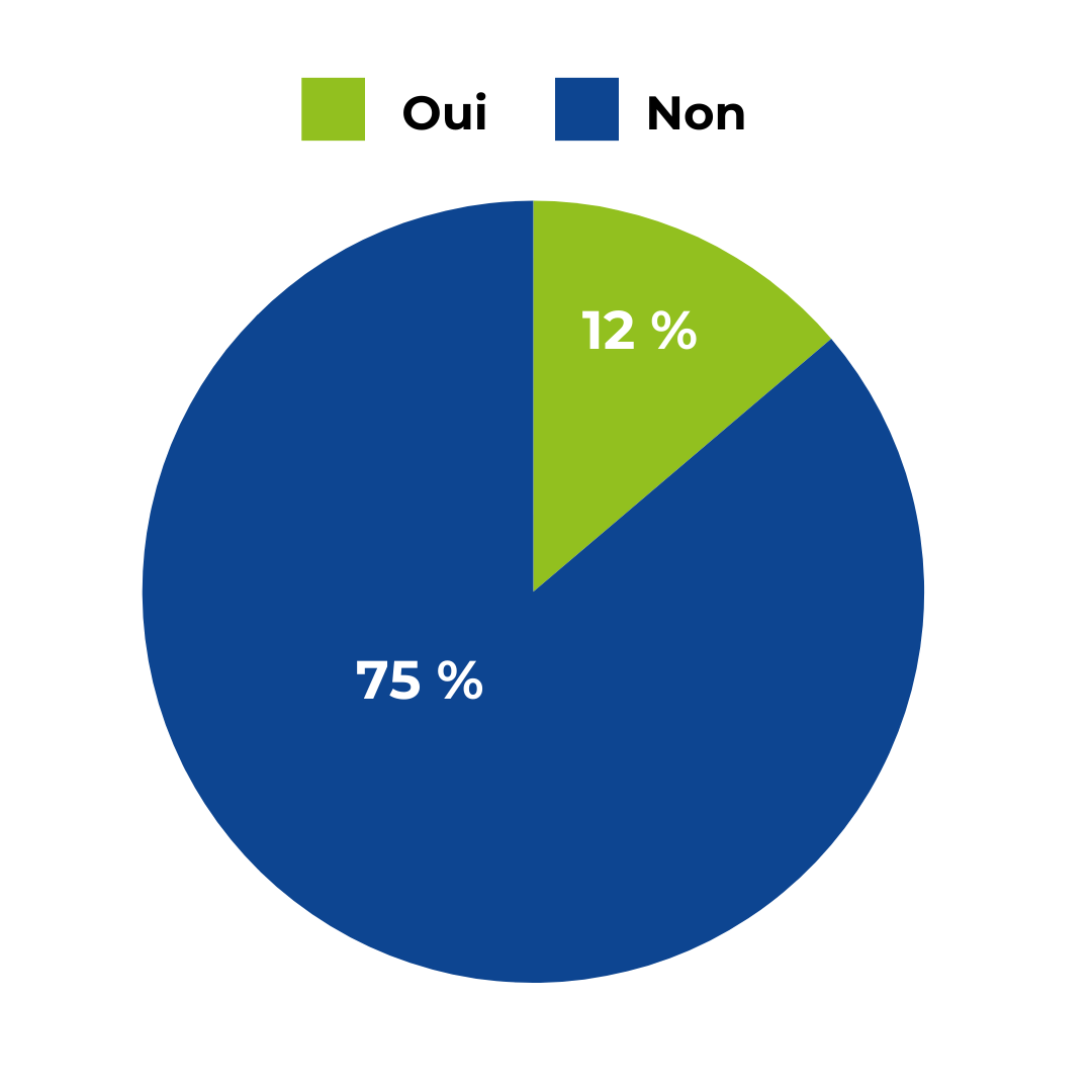 Répartition HOMMEFEMME (5)
