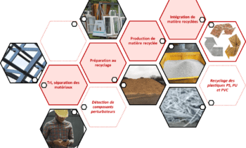 Appel à projets | Solutions Innovantes de Recyclage & Valorisation