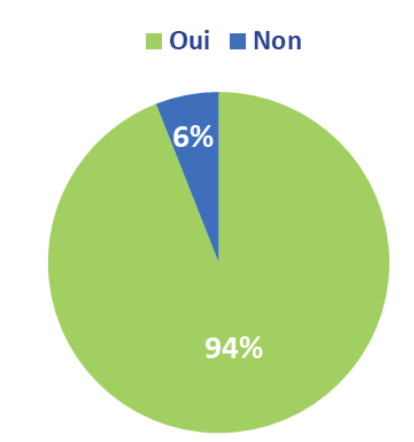 graph mde