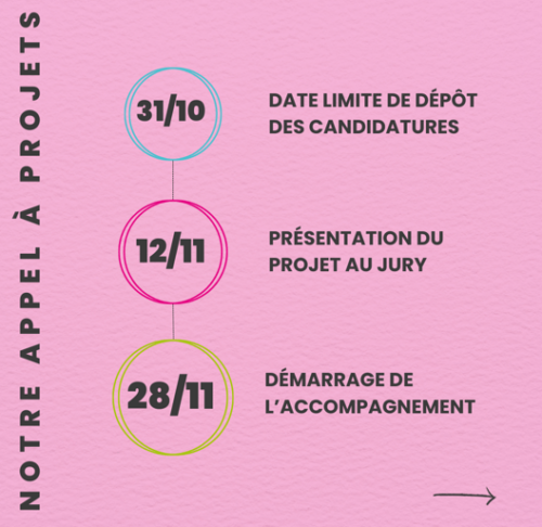 Appel à candidature : Accélérez votre projet d’innovation écologique