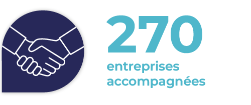 270 entreprises accompagnées