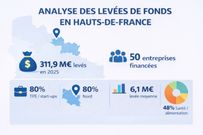 Baromètre des levées de fonds 2025 en Hauts-de-France