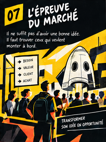 L'épreuve du marché